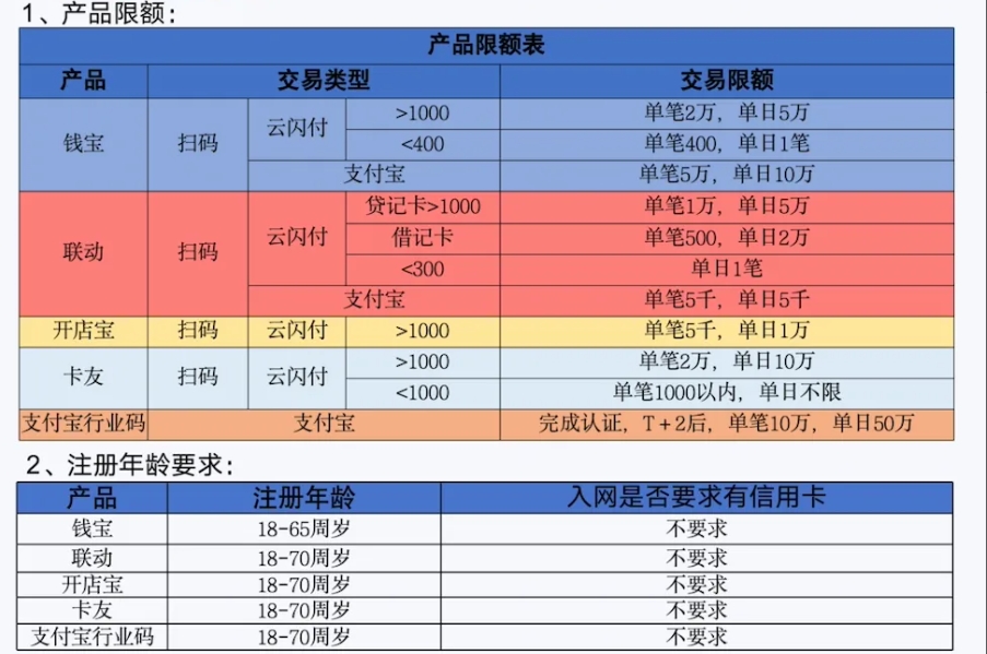 厘米付限额表.png