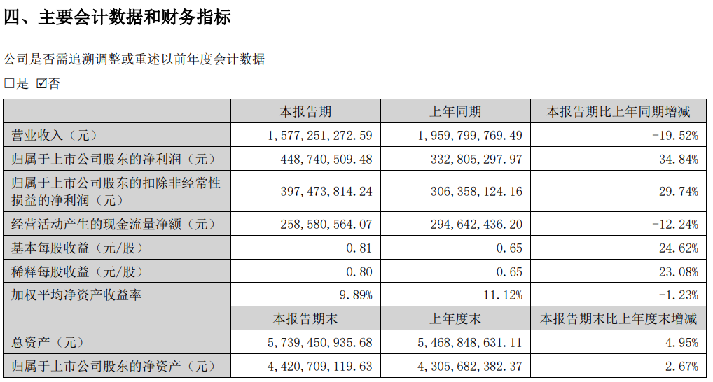 国都财务报告.png